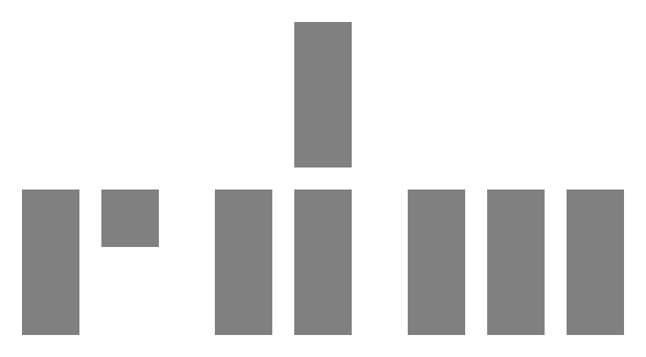 rdw